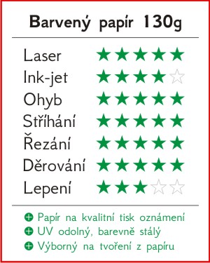 Barevný papír Heyda - hodnocení